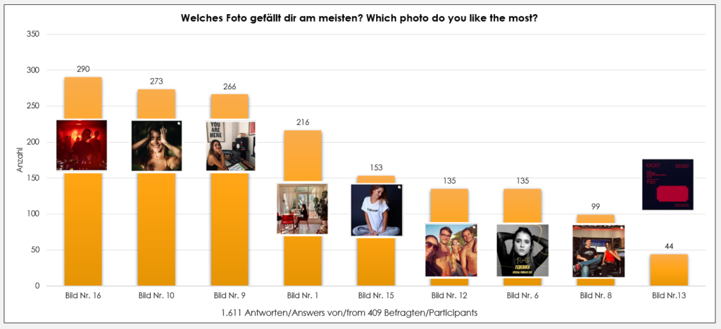 How to choose the best photo on Instagram